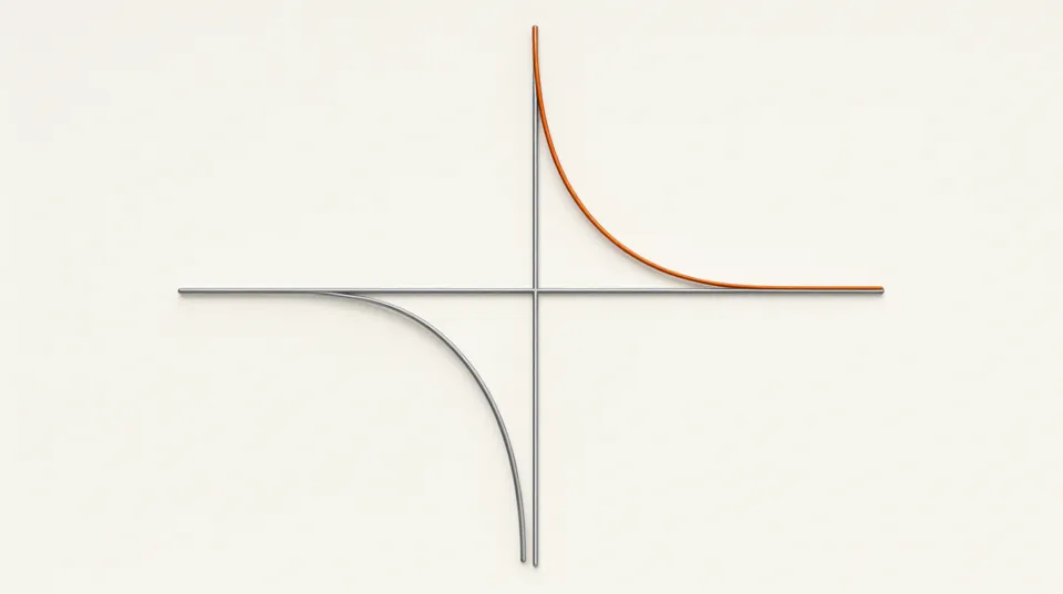 Illustration for Inverse Proportion Functions