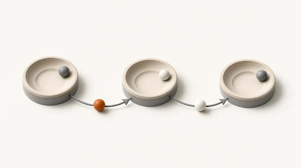Illustration for Markov Chains